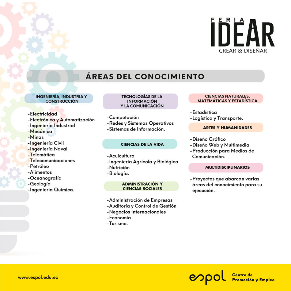 areas conocimiento Feria IDEAR