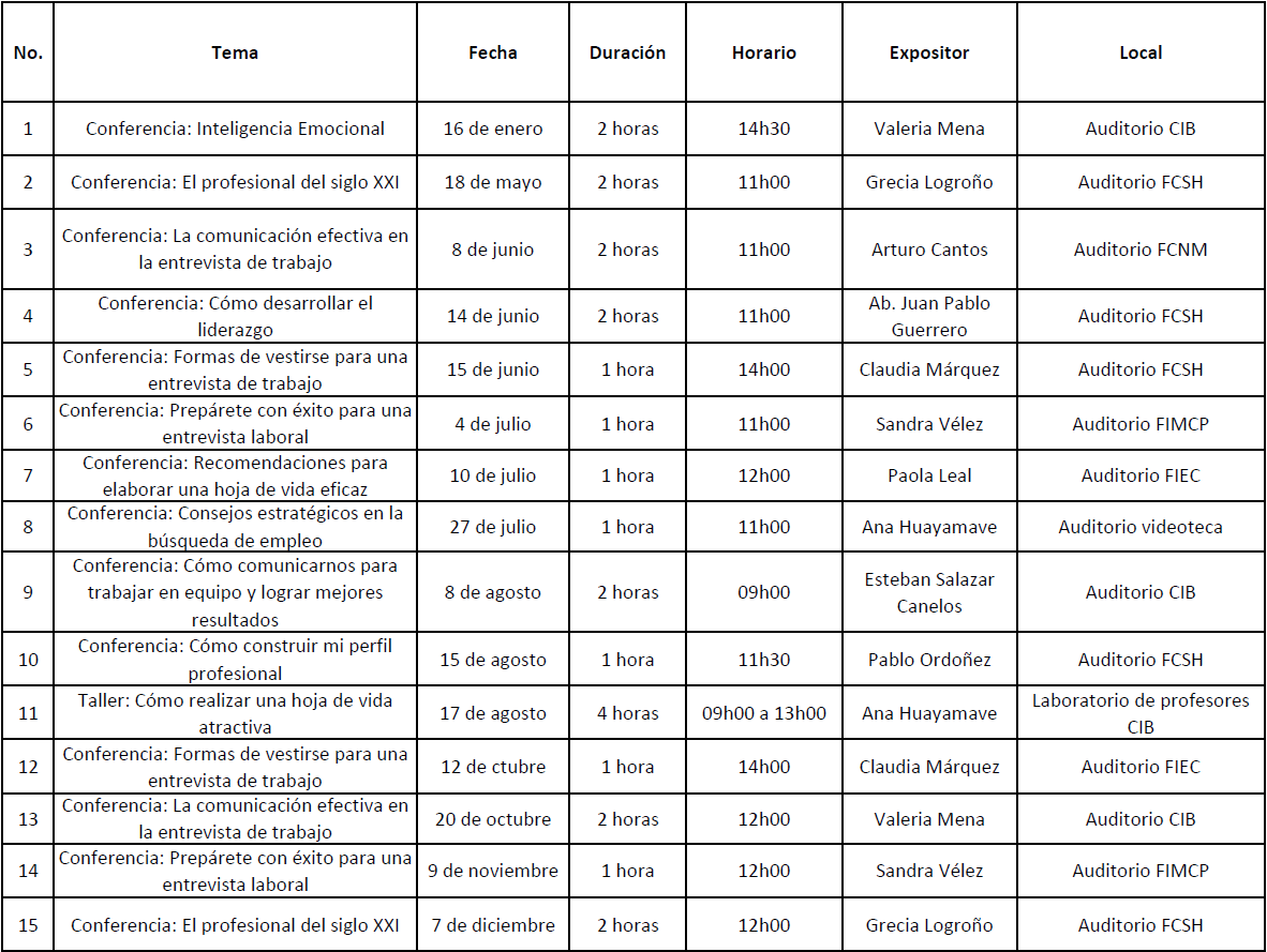 Planificacion charlas talleres 2017
